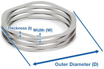 Coiled Wave Springs detail