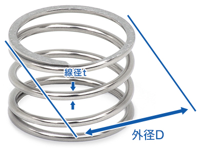 コイルドウェーブススプリング 詳細
