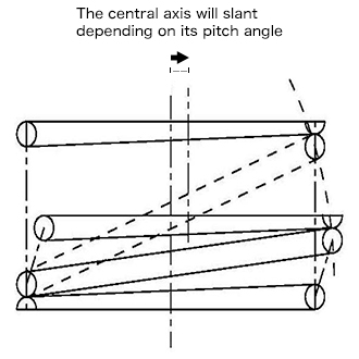 Reduction of Side Forces