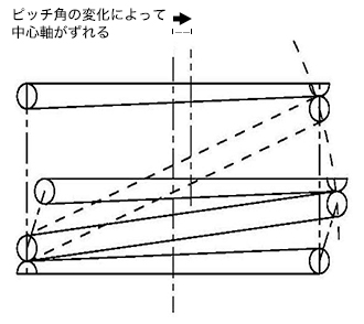 サイドフォースの低減化